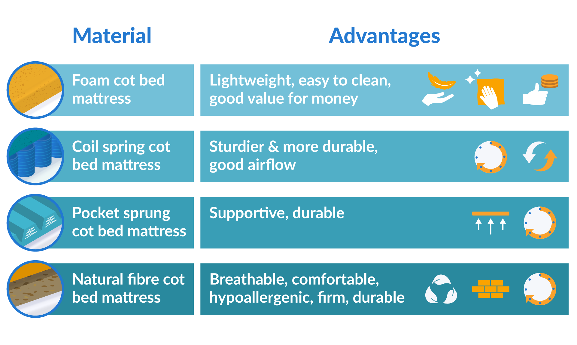 Cot mattress materials